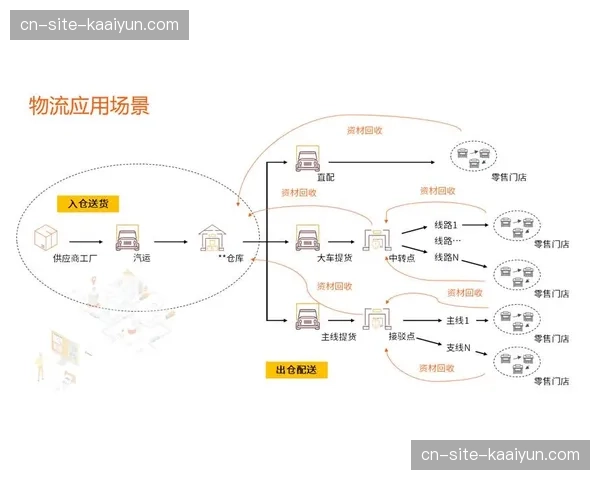 产业链上下游伙伴在本季度组盟 共同推动行业服务标准的统一